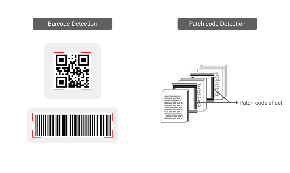 Core Image Scanning Technology - Avision RU
